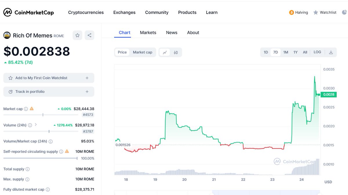 $ROME 🏟🏛💰 tweet media