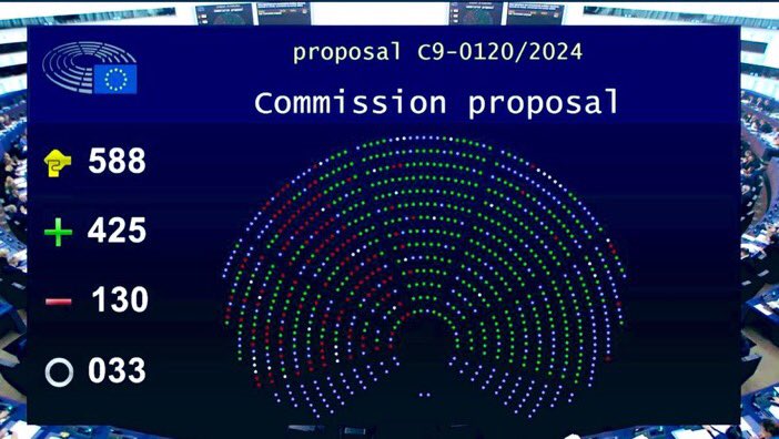 Le Parlement européen a fait preuve ce jour de lucidité face à la crise agricole : les mesures votées de #simplification de la PAC sont un début de réponse aux attentes des #agriculteurs français comme européens. Un signal important pour « mieux d’Europe » à la veille de