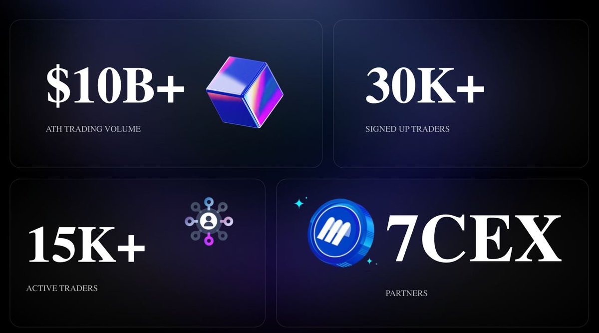 At IMMT we've built an all-in-one crypto trading interface for seamless trading across top cex/dex exchanges like Binance, Bybit, Bitget, OKX with just one user ID. No more need for juggling multiple trading accounts & KYCs. 💰 We boast of over $50M+ monthly trading volume.…