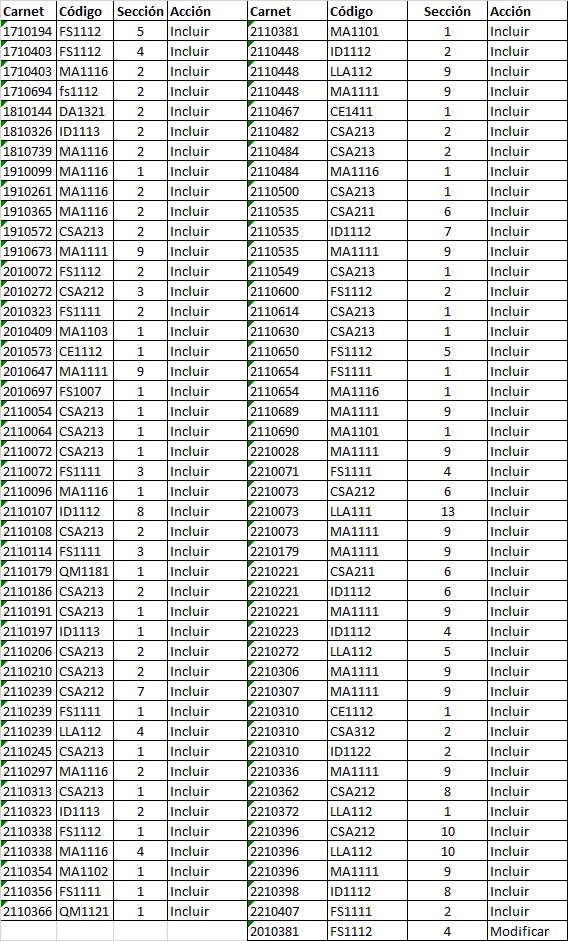 ciclobasico_usb's tweet photo. Resultados Proceso de Corrección Ciclo Básico Sartenejas

Cualquier duda, puede escribir a coord-ciclobasico@usb.ve https://t.co/g3H7LYnEvR