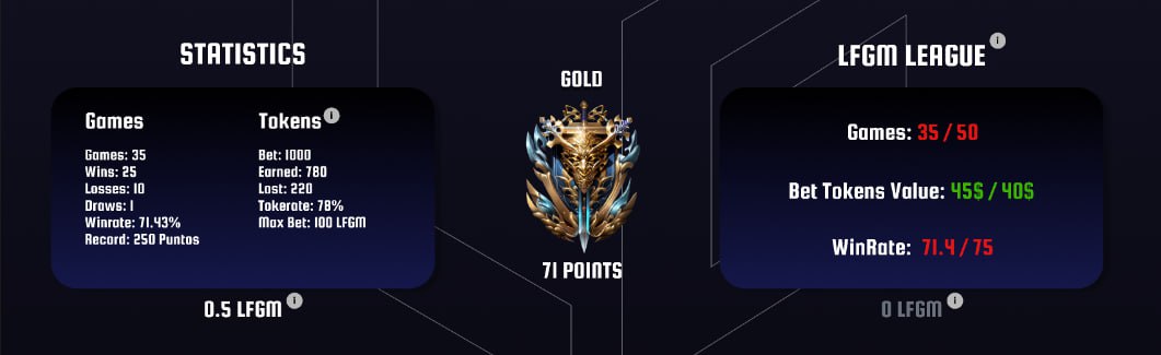 Hey, Gamer!

🕹️ Do you want to know how good you are at each game?

💰 How much have you won and lost?

🎯 What is your highest score?

Here is a part of the profile section where you can find all the information!