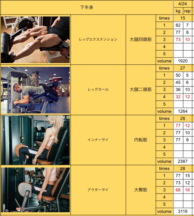 足トレおわり🏋️✨