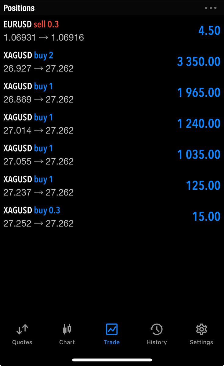 VoiceOfGaib's tweet photo. Algo working excellently amid volatility https://t.co/O5GJLRXiNc