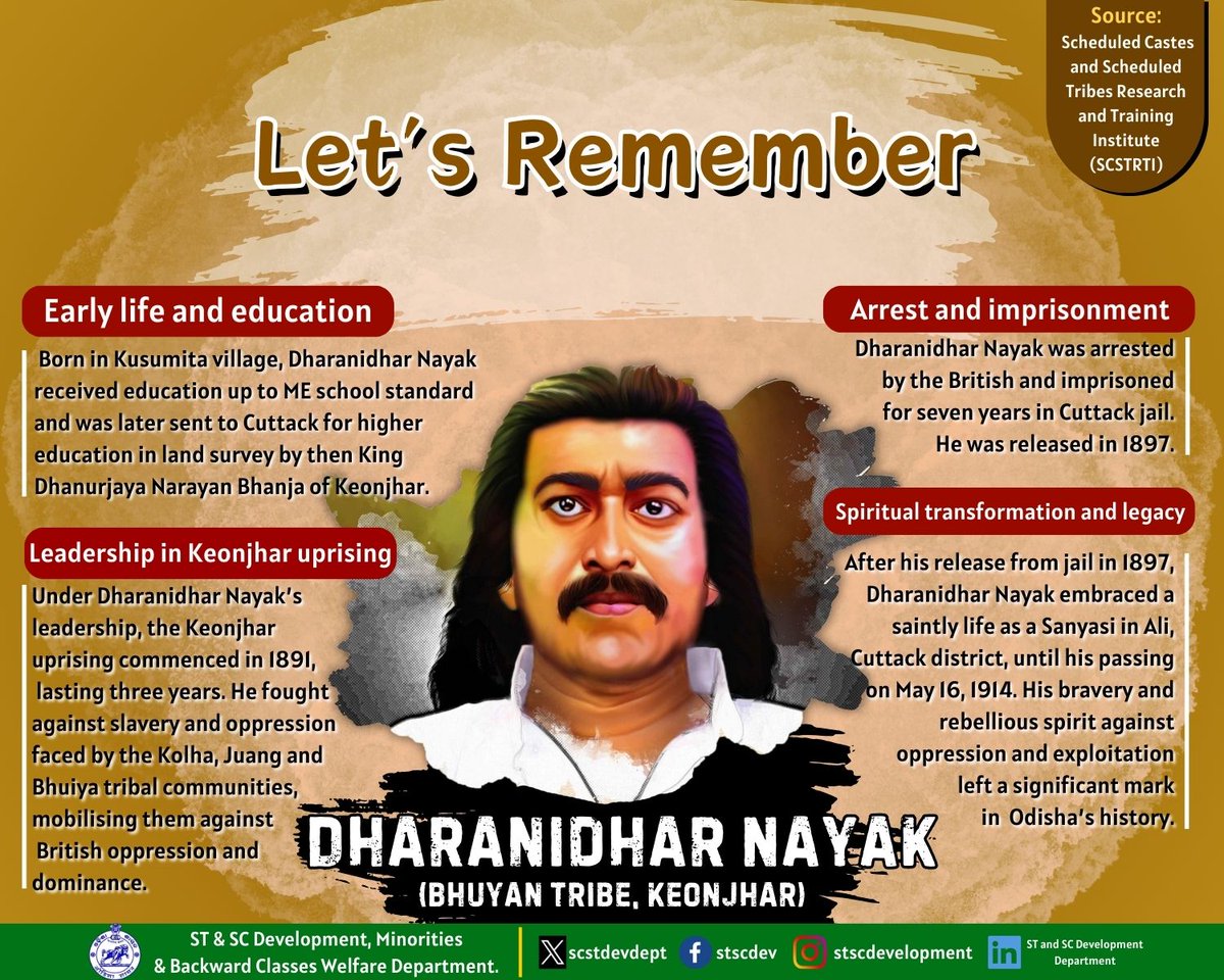 Do you know about Dharanidhar Nayak, a revolutionary leader and protector of the oppressed? His legacy remains cherished in the hearts of the people of #Odisha!
#DharanidharNayak #Keonjhar #TribalHero #FreedomStruggle #FreedomFighter #TribalLeader