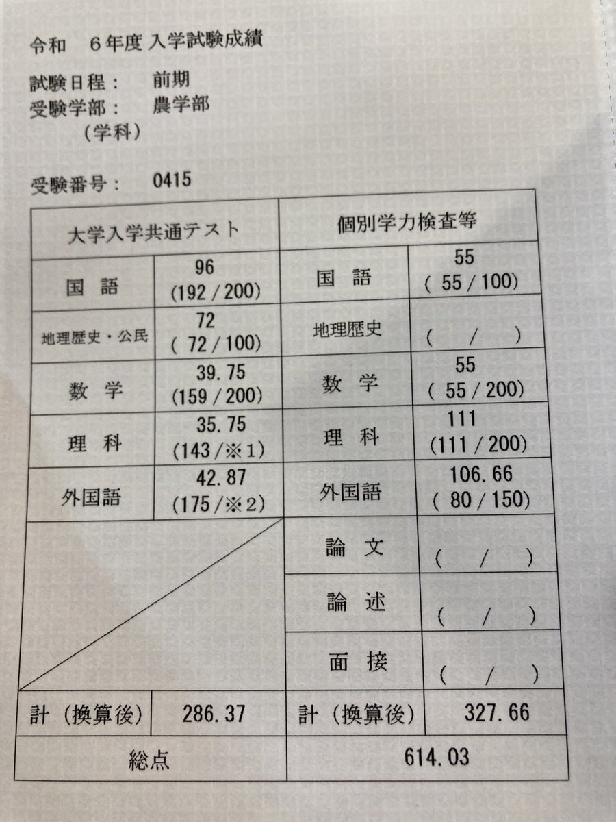 haruuun95's tweet photo. 最低点プラス1.7点。 https://t.co/kb2YqqolWs