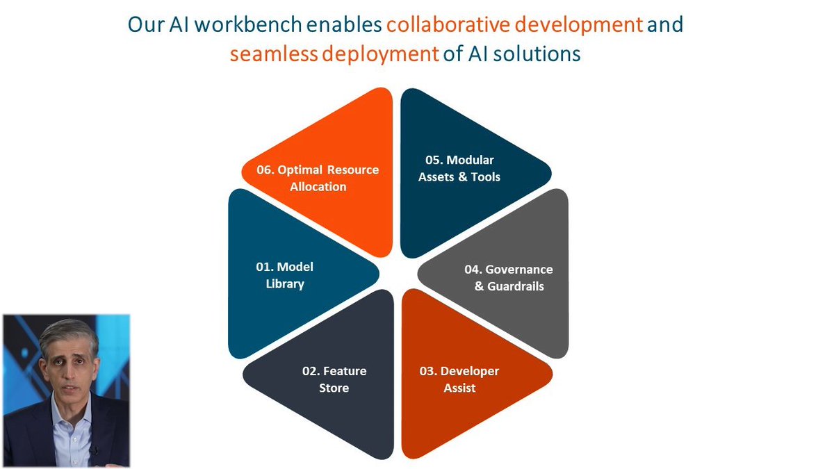 exl_service's tweet photo. Our AI workbench consists of an entire suite of model repositories and EXL’s proprietary accelerators and toolkits. All of these are designed to make sure that AI solutions are developed quickly and optimally. #AIinAction #MakeSenseOfData https://t.co/tnpOsjrbVl