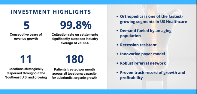 CardiffLex's tweet image. Through our subsidiary Nova Ortho and Spine, we are building a profitable, cash generating business that leverages one of the fastest growing segments in U.S. healthcare and a niche model to generate superior returns. Learn more at our website: investor.cardifflexington.com/overview/defau…