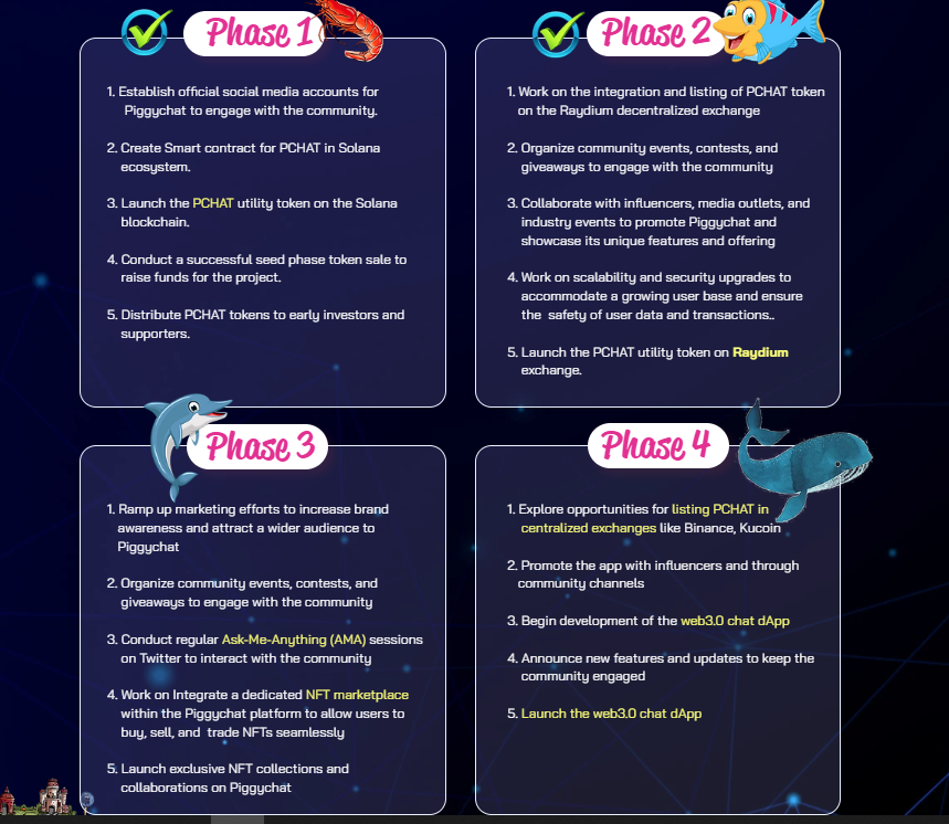 PIGGY_CHAT's tweet photo. 🚀 Get ready for an EPIC year ahead with our freshly updated 2024 roadmap! 🐷🔥

 Exciting developments and big milestones await as we chart the course to success. 

Stay tuned for all the latest updates and progress! 🌟 
#Roadmap2025 #PiggyPower 🐽#raydium $PCHAT #solana #memecoins #Deso #SocialFi  #piggychat