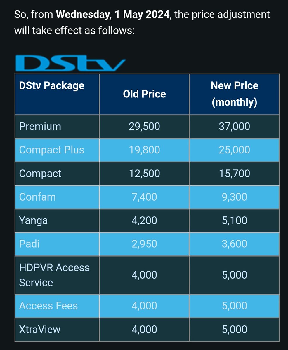 Which Way Nigeria
@ARISEtv @channelstv #DSTV #PeterObi #Multichoice #FestusKayamo #SuperEagles