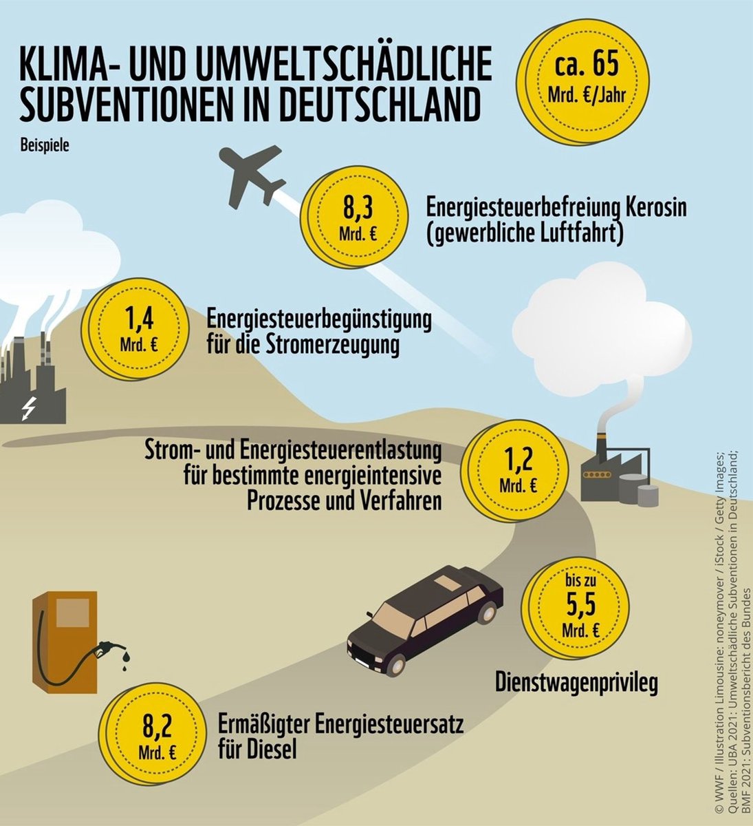 @f_schaeffler EIL +++ Herr #Schäffler ist PRO Abschaffung fossiler Subventionen 👍🏻😁