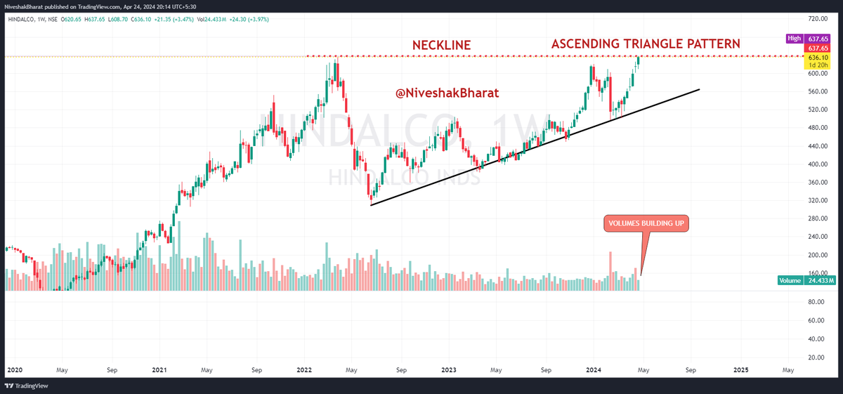 NiveshakBharat's tweet photo. 🎯BookMark this for Enhancing your PA READING 
        Skills👇

✅SEGMENT ==>>> #FNO 
✅ACTION PLAN ==>>> BUY ON DIPS 
✅CANDIDATES ==>>> #OVFB 
✅View NEGATION Point ==>>> BREACH of 
       Today's LOW
✅FILTER ==>>> SECTOR LEADERS Majorly

Do LIKE & RT for Benefit of Others

#CHAMBLFERT 
#HINDALCO 
#JSWSTEEL 
#POWERGRID