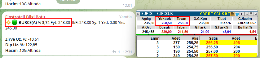 trend__avcisi's tweet photo. #burce
Tavan olup tekrar bozdu..
5 saat içinde %7 marj verdi💰🧿
#FinTrade sinyal 🤖🔥💰 https://t.co/OqAZLf8SuD
