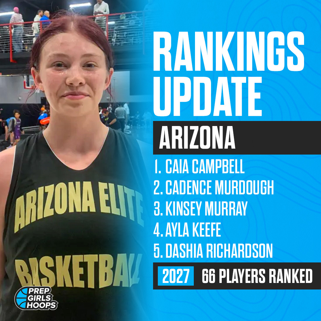 Arizona has updated the 2027 Player Rankings! ⭐ 66 total players ranked How we rank: prepgirlshoops.com/how-we-rank/ Full list: prepgirlshoops.com/arizona/rankin…