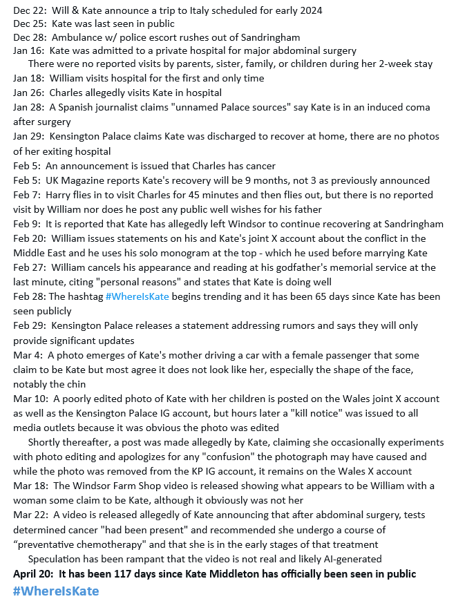 I'm not a royal family follower, but I find the disappearance of such a well-known, global public figure deeply disturbing. The fake family photo + AI video = deeply alarming. Celebrities deal w cancer all the time without 100% disappearing from public. 
#WhereIsKateMiddleton