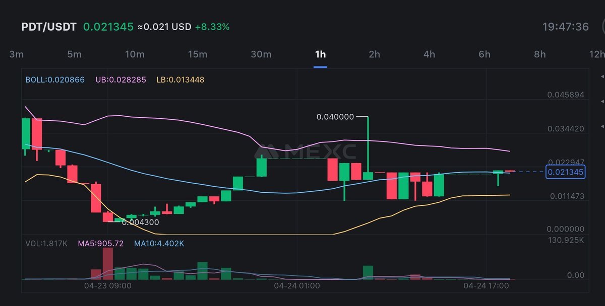 #Snowseed Native token $PDT is on the rise! Offering a new utility with their cancer NFT product, Snowseed aims to provide benefits like hospital investments and token airdrops. Grab your $PDT tokens now on MEXC exchange. @SnowSeedasia