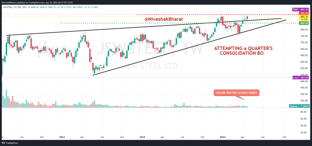 NiveshakBharat's tweet photo. 🎯BookMark this for Enhancing your PA READING 
        Skills👇

✅SEGMENT ==>>> #FNO 
✅ACTION PLAN ==>>> BUY ON DIPS 
✅CANDIDATES ==>>> #OVFB 
✅View NEGATION Point ==>>> BREACH of 
       Today's LOW
✅FILTER ==>>> SECTOR LEADERS Majorly

Do LIKE & RT for Benefit of Others

#CHAMBLFERT 
#HINDALCO 
#JSWSTEEL 
#POWERGRID