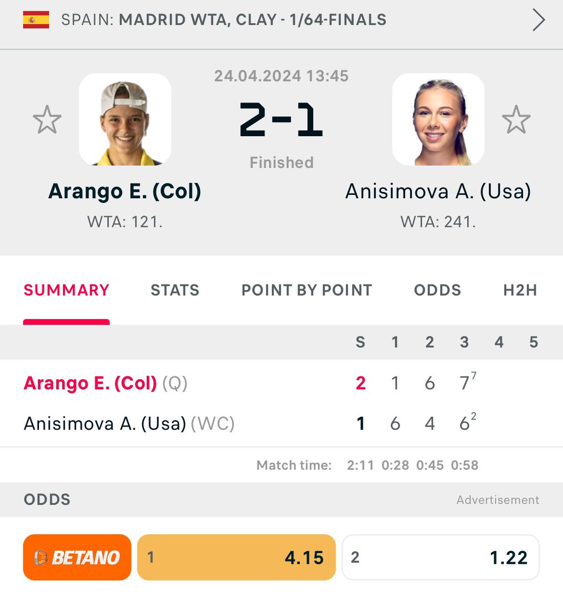 Anisimova was up a break four times and served for the match twice against Arango. Managed to lose the match. This tournament is so fcking scripted, disgusting pigs! 🐷