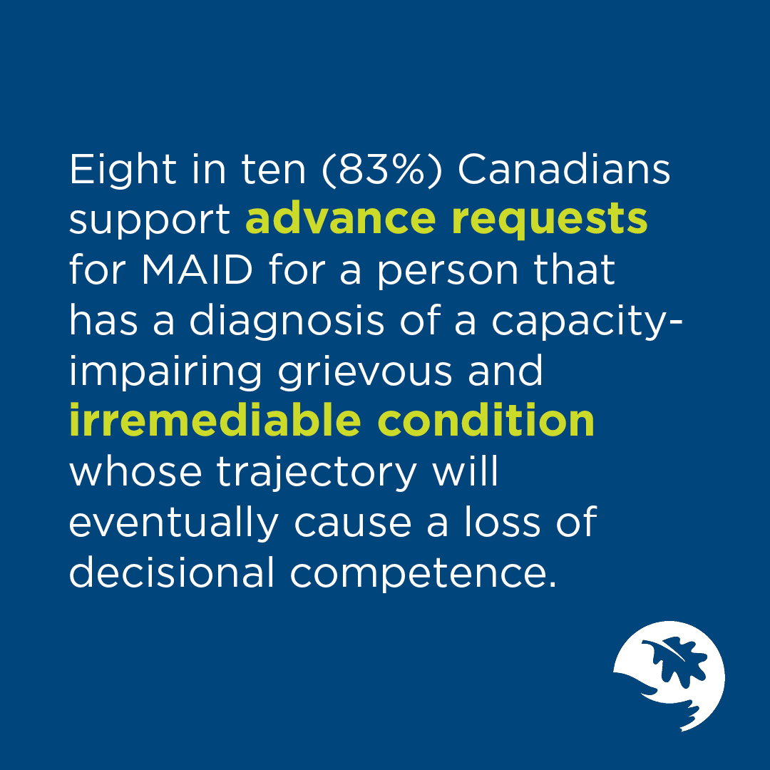 Support for advance requests for MAID in Canada remains strong. Read all the results from the latest Ipsos poll. bit.ly/3Jr0wU2