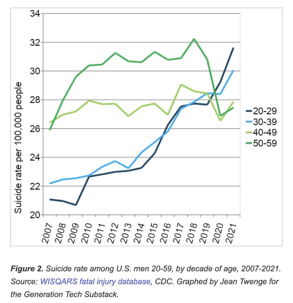 The young men are not alright.
