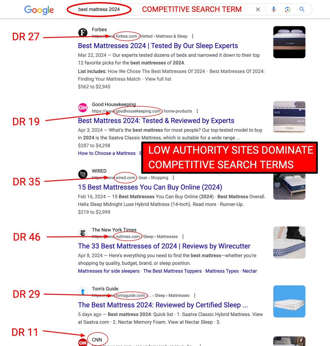 Good news for SEOs. Links are not important in 2024.

The facts are in the search results.

Low DR websites with no link profile and very few links now dominate all competitive search terms 💪

#seo