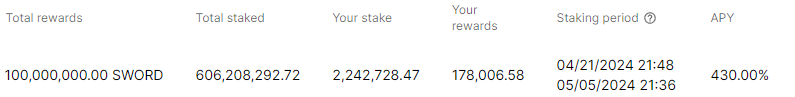 We have awarded a total of 25,000,000 SWORD worth almost 2000$ to 3 lucky winners within 24 hours since the launch of our bot. The next game will start with a surprise that will be announced in the arena. 🏎️

Gladiators have already staked over 600,000,000 SWORD! 🚀 that's an