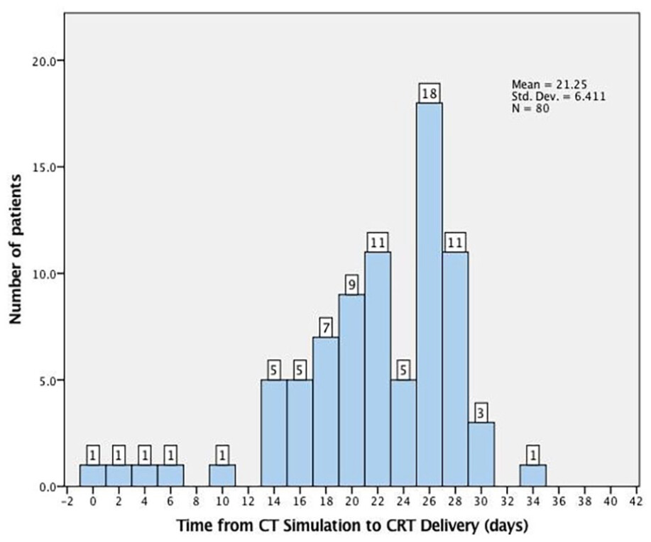 A five-year review of #chemoradiotherapy practice in #analcancer👉 #Radiotherapy ☢️audit results from a cancer centre in Wales, UK🇬🇧 🏥

🔗journals.sagepub.com/share/QBNZPWIH…

@Pier_Franco_MD @EChrisDee #RadOnc