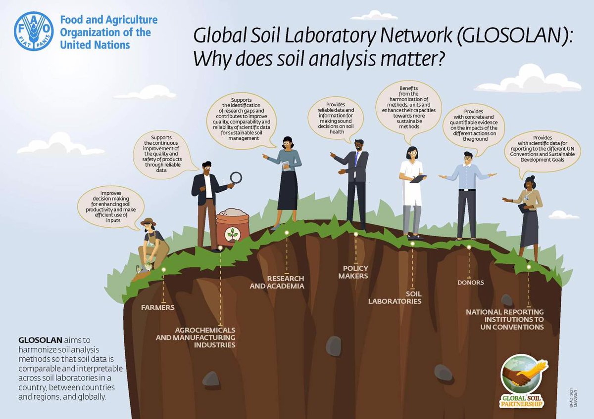 Soil laboratories play an essential role in providing reliable, interpretable and comparable soil data 🔬#SoilHealth #GlobalSoilPartnership 🔍 Find out more on the work of the Global #SoilLaboratory Net. fao.org/3/ca4183en/ca4… 📌 Poster openknowledge.fao.org/server/api/cor…