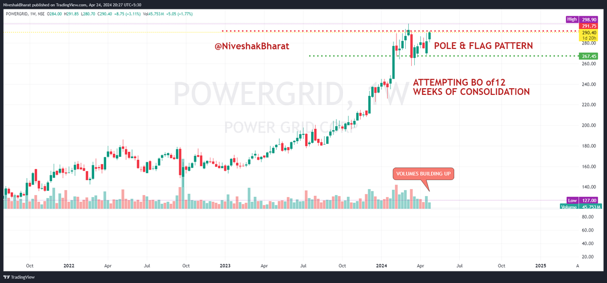 NiveshakBharat's tweet photo. 🎯BookMark this for Enhancing your PA READING 
        Skills👇

✅SEGMENT ==>>> #FNO 
✅ACTION PLAN ==>>> BUY ON DIPS 
✅CANDIDATES ==>>> #OVFB 
✅View NEGATION Point ==>>> BREACH of 
       Today's LOW
✅FILTER ==>>> SECTOR LEADERS Majorly

Do LIKE & RT for Benefit of Others

#CHAMBLFERT 
#HINDALCO 
#JSWSTEEL 
#POWERGRID