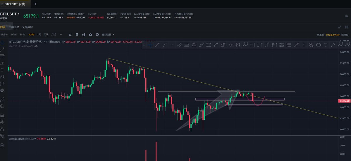 接下来关注向上的点位了
