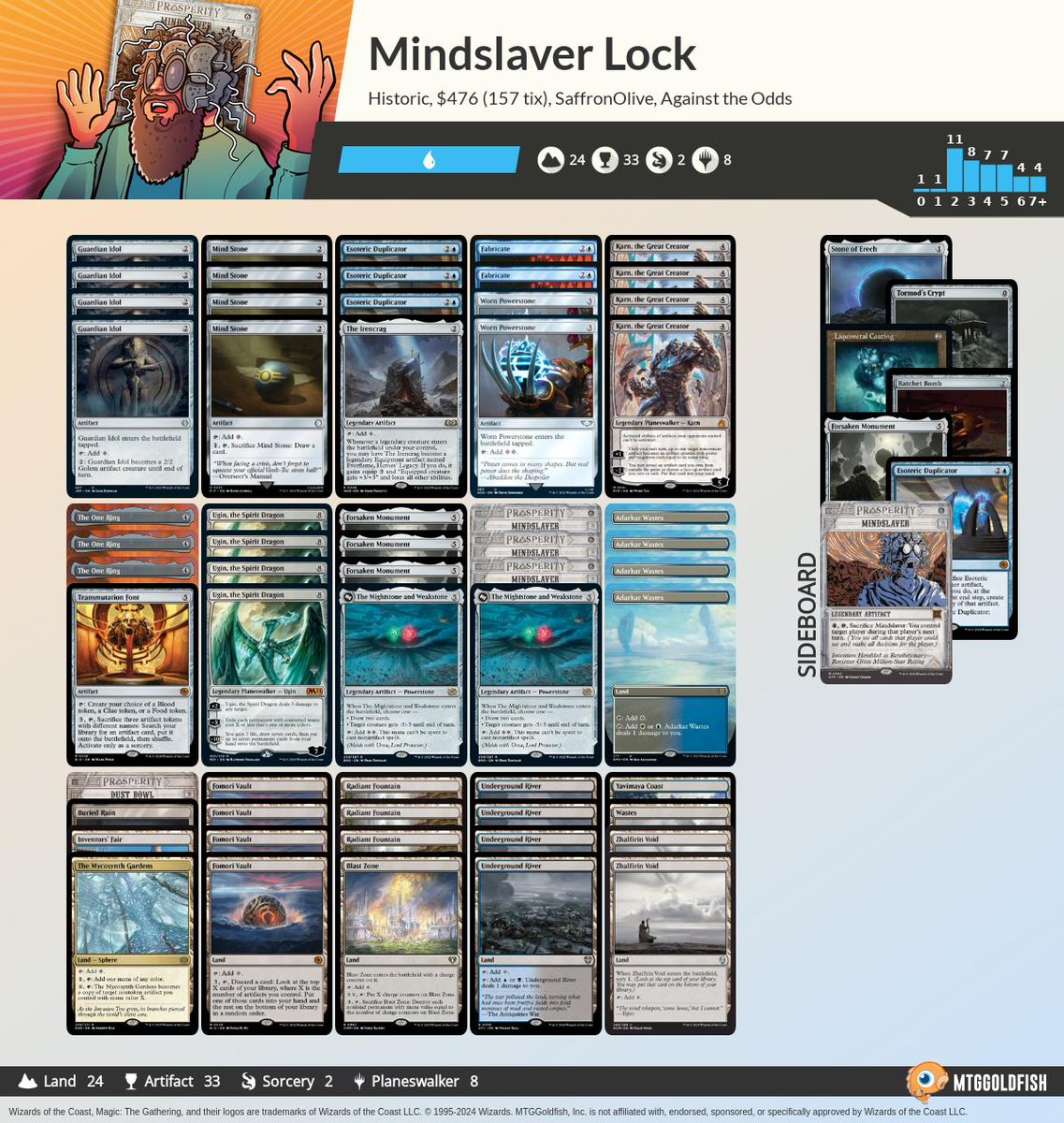 Against the Odds: Teaching Arena Zoomers about Mindslaver Locks mtggoldfish.com/articles/again… #mtg #mtgo #againsttheodds