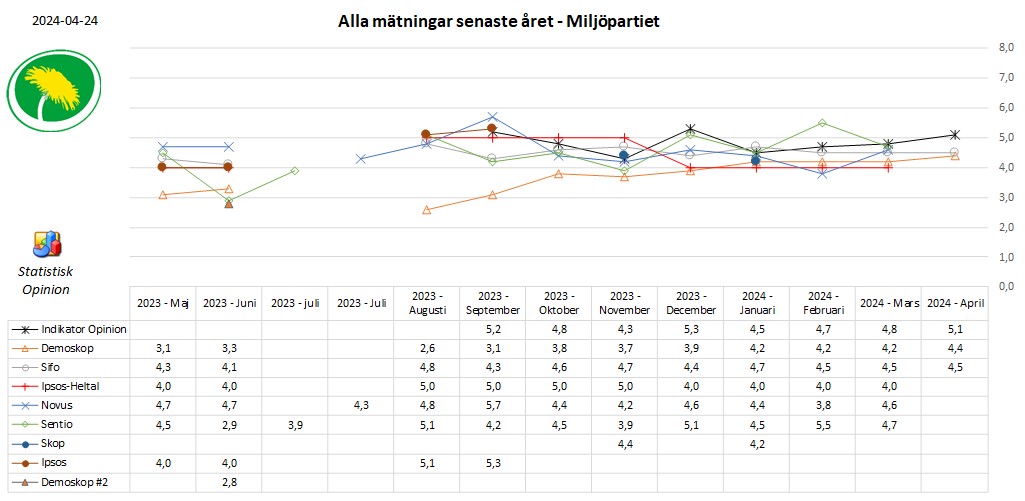 StatistiskO tweet picture