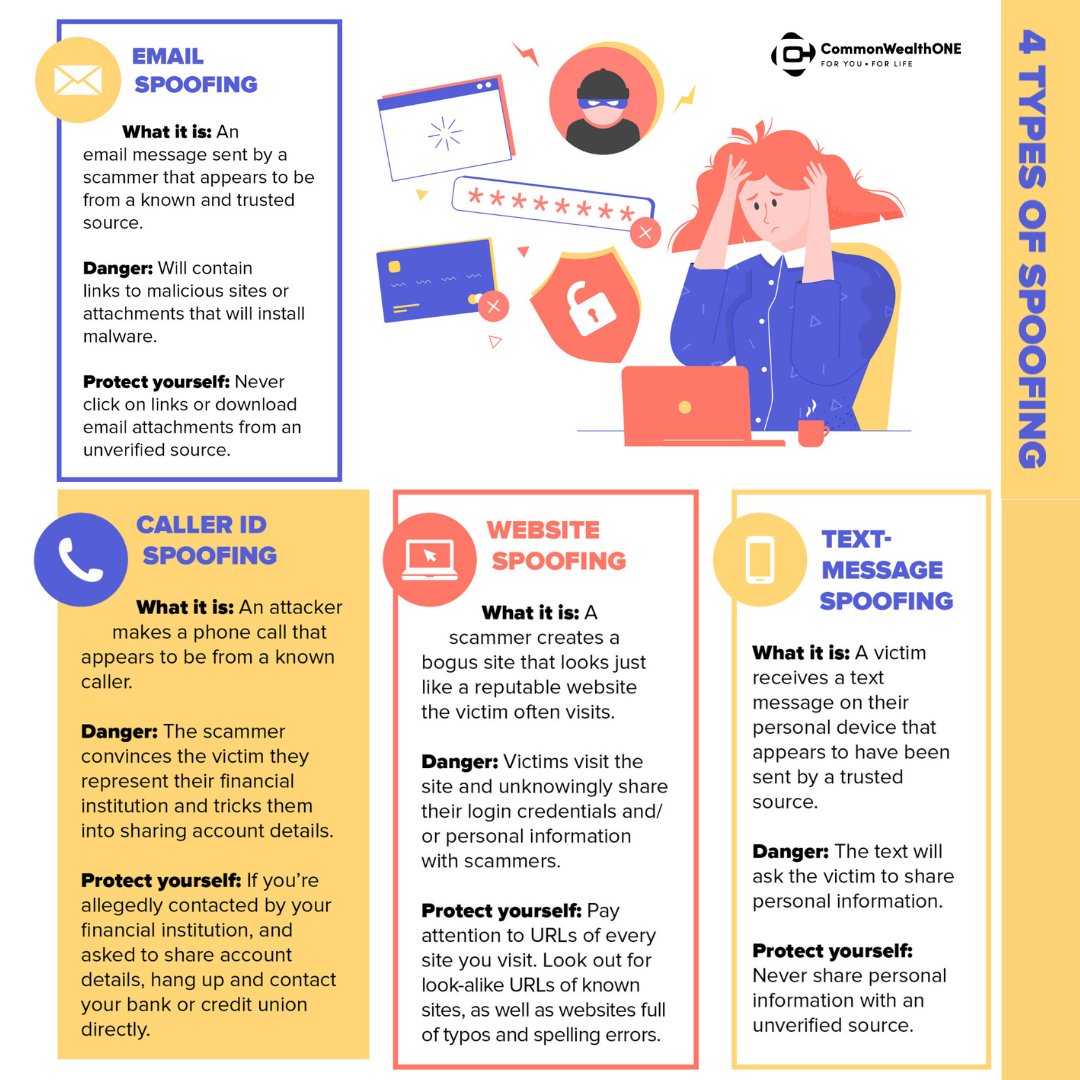COFCU's tweet image. Beware of Spoofing Scams! Stay Cyber-Savvy &amp;amp; Secure 🔒
From email to phone calls, learn how to stay safe!

 #CyberSecurity #SpoofingScams #StaySafeOnline