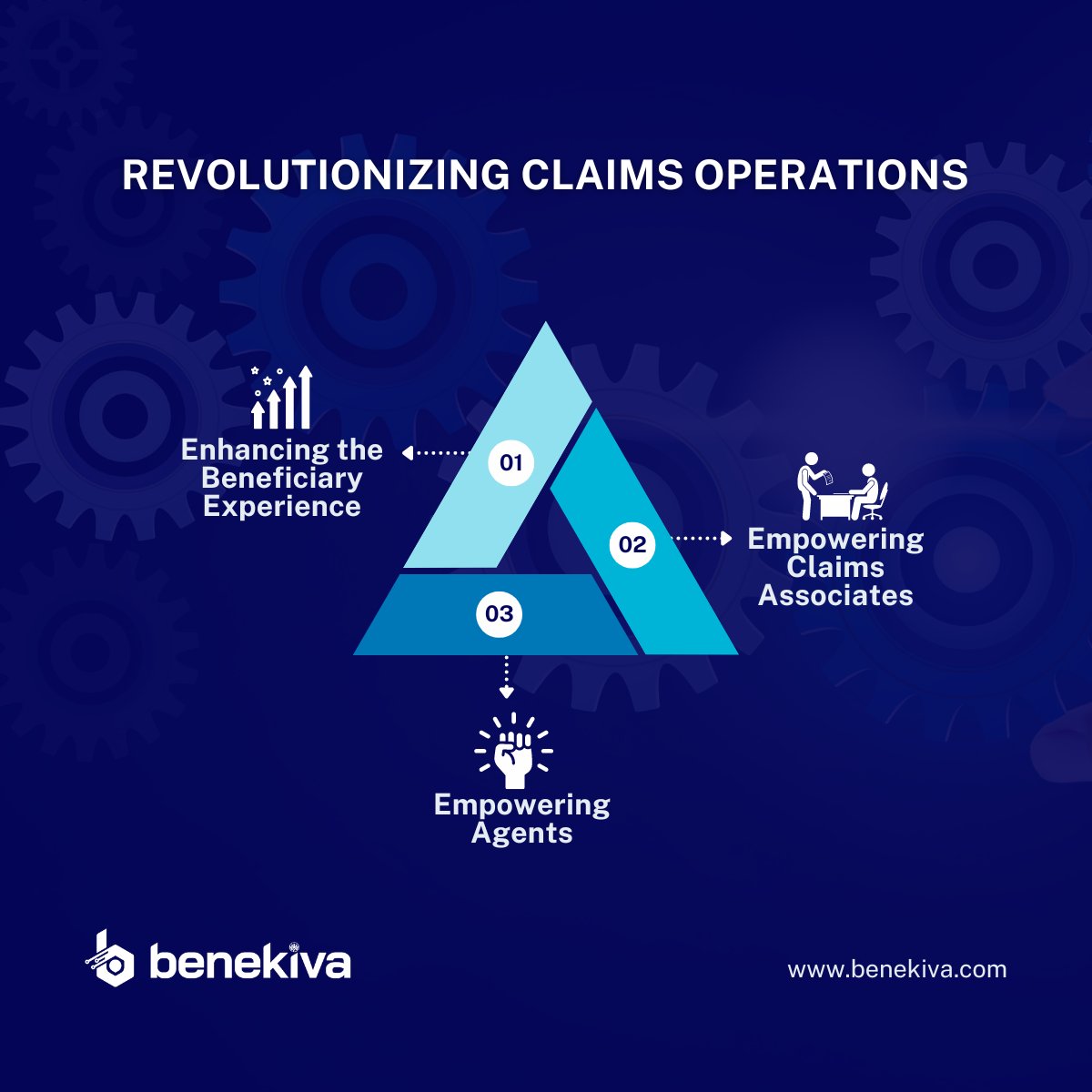 Our latest innovation is reshaping the insurance landscape.

Download your FREE WhitePaper 📄:- hubs.ly/Q02t6K_T0

Get more information at ➡️: hubs.ly/Q02t6Kdy0

#claims #insurtech #claimstech #claimmanagement #claimsautomation #optimizeclaims #futureofinsurance
