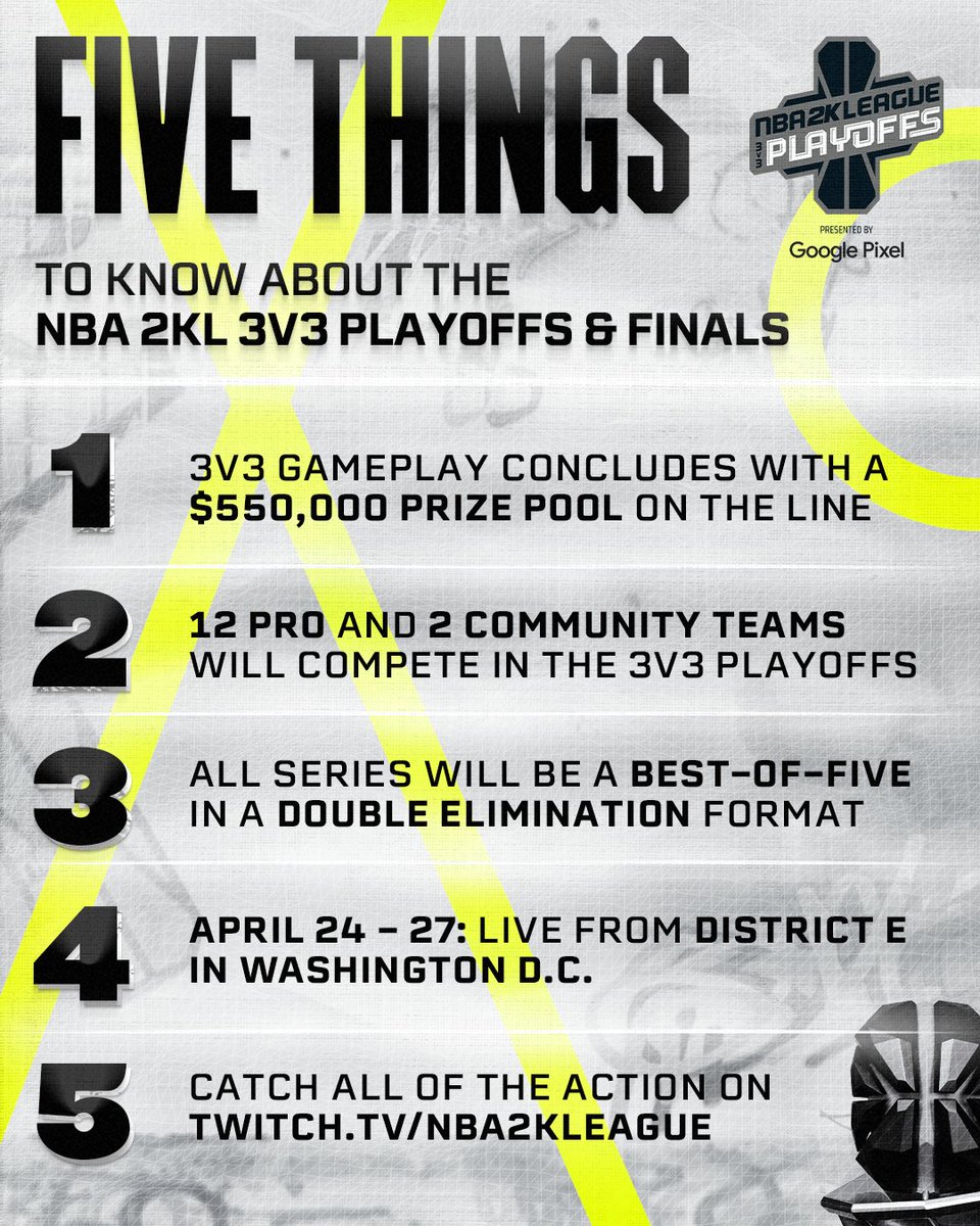 Here are five things to know about the 2024 NBA 2KL 3v3 Playoffs presented by @GooglePixel_US! 🕕: 6:00 PM/ET 💻: Twitch.tv/nba2kleague 🎫: 2kleague.nba.com/tickets/