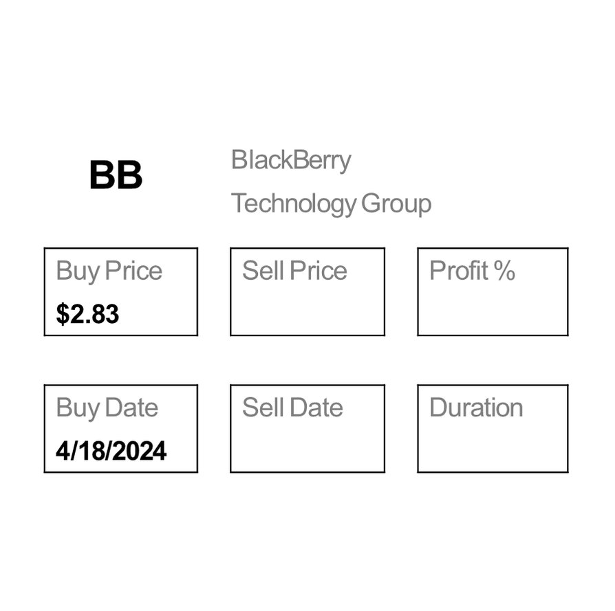 Sell Jabil $JBL for a -4.50% Loss. Time to Buy BlackBerry $BB.
#1000x #nifty #sensex #finnifty #giftnifty #nifty50 #intraday #Hedgefunds #ipoalert #Multibagger #BREAKOUTSTOCKS #banknifty #niftyoptions #bankniftyoptions #stocks #InvestmentInsights