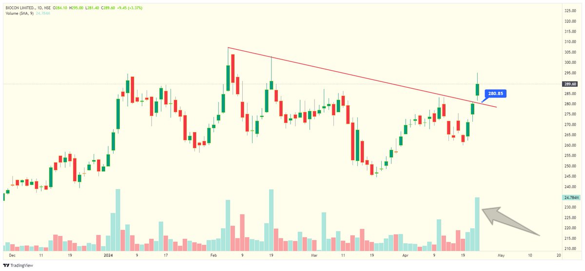 4- BIOCON