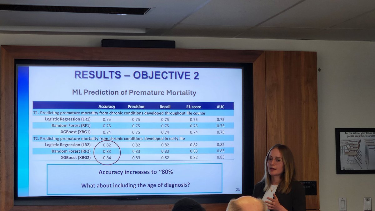 Phenomenal presentation by @gemma_postill at @ihpmeuoft Research and Impact Day on using #AI to predict premature mortality among IBD patients. @UofT_TCAIREM @VinyasHarish @LauraCRosella @ericbenchimol