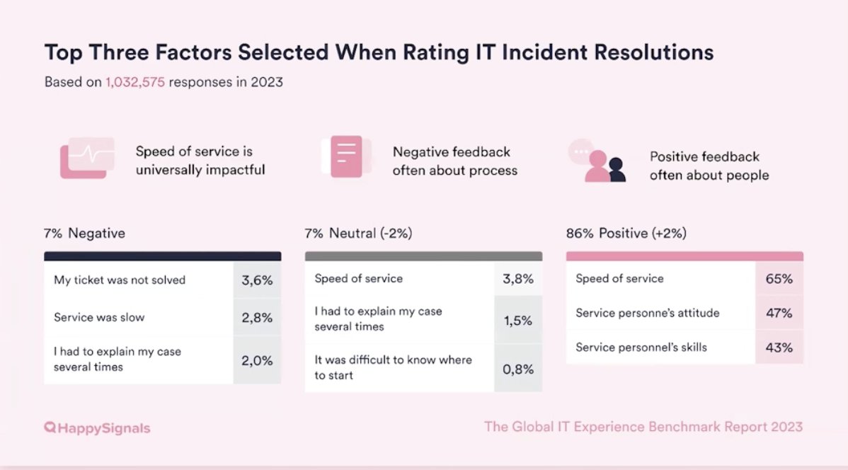 Positive and Negative factors in IT incident resolutions. @HappySignalsLtd #ITXM #ITSM