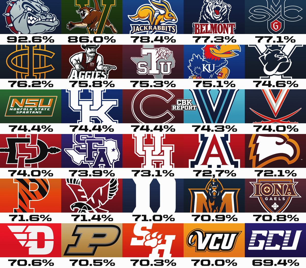 College Basketball Report tweet media