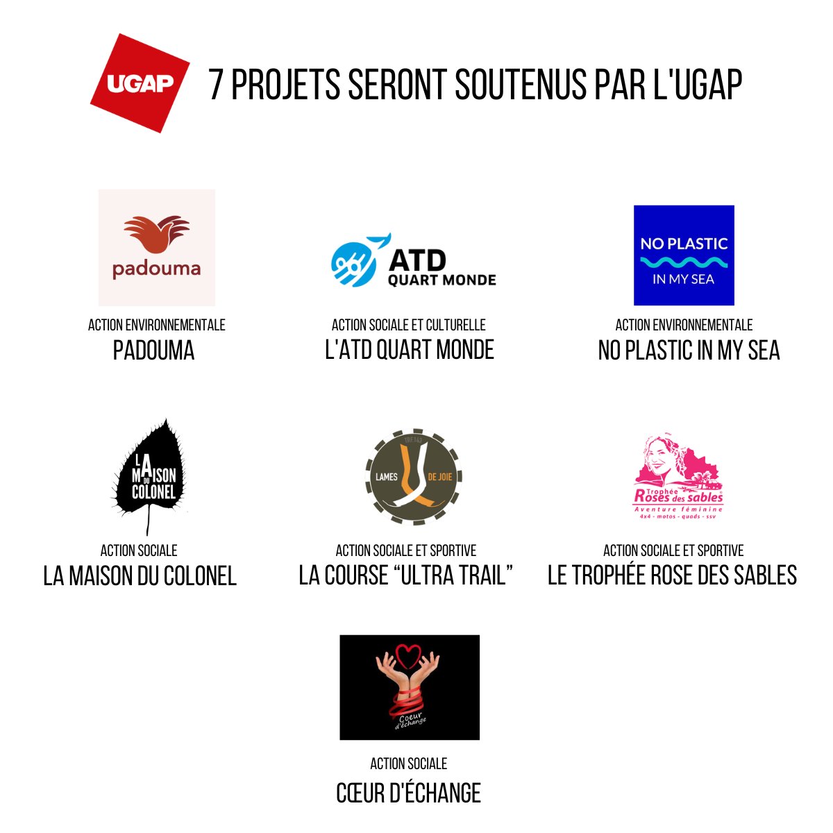 📣 1001 projets : Découvrez les 7 projets retenus ↘️ l’#UGAP poursuit son engagement envers ses salariés en soutenant leurs projets solidaires, sportifs et environnementaux au travers de l’opération « 1001 projets ». #association #projetsolidaires #collaborateurs #sport…