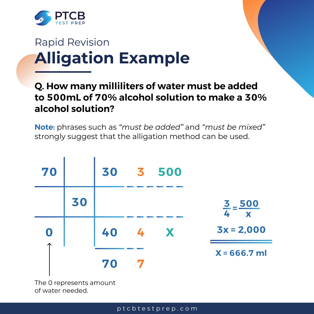 ptcbtestprep's tweet photo. 💊Here, we have put together some key details on how to use the alligation method in pharmacy math , as well as a sample question that puts the method into use.

#pharmacytechnician #ptcbmath #PTCB #ptcbtest #ptcbexam