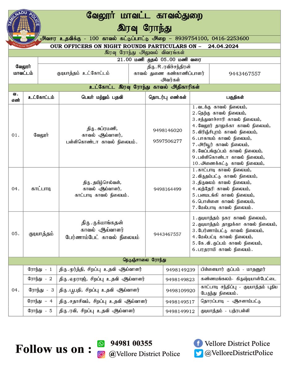 #VelloreDistrict #vellore #vellorecity #vellorefort #Gudiyatham #safetyfirst #katpadi #vellorevillage