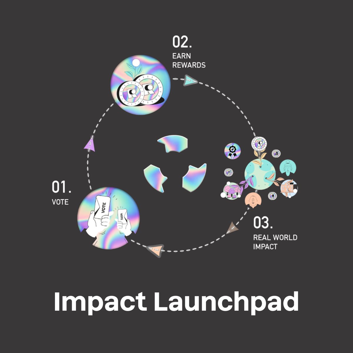 The Impact Launchpad is now open! 🚀 A major piece of the Retreeb & @FantomFDN ecosystem. The #Depin choice for impact projects is now a reality. We're decentralizing #RWI, allowing everyone to set priorities worldwide. 🌍 $Treeb holders can vote for the impact projects they…