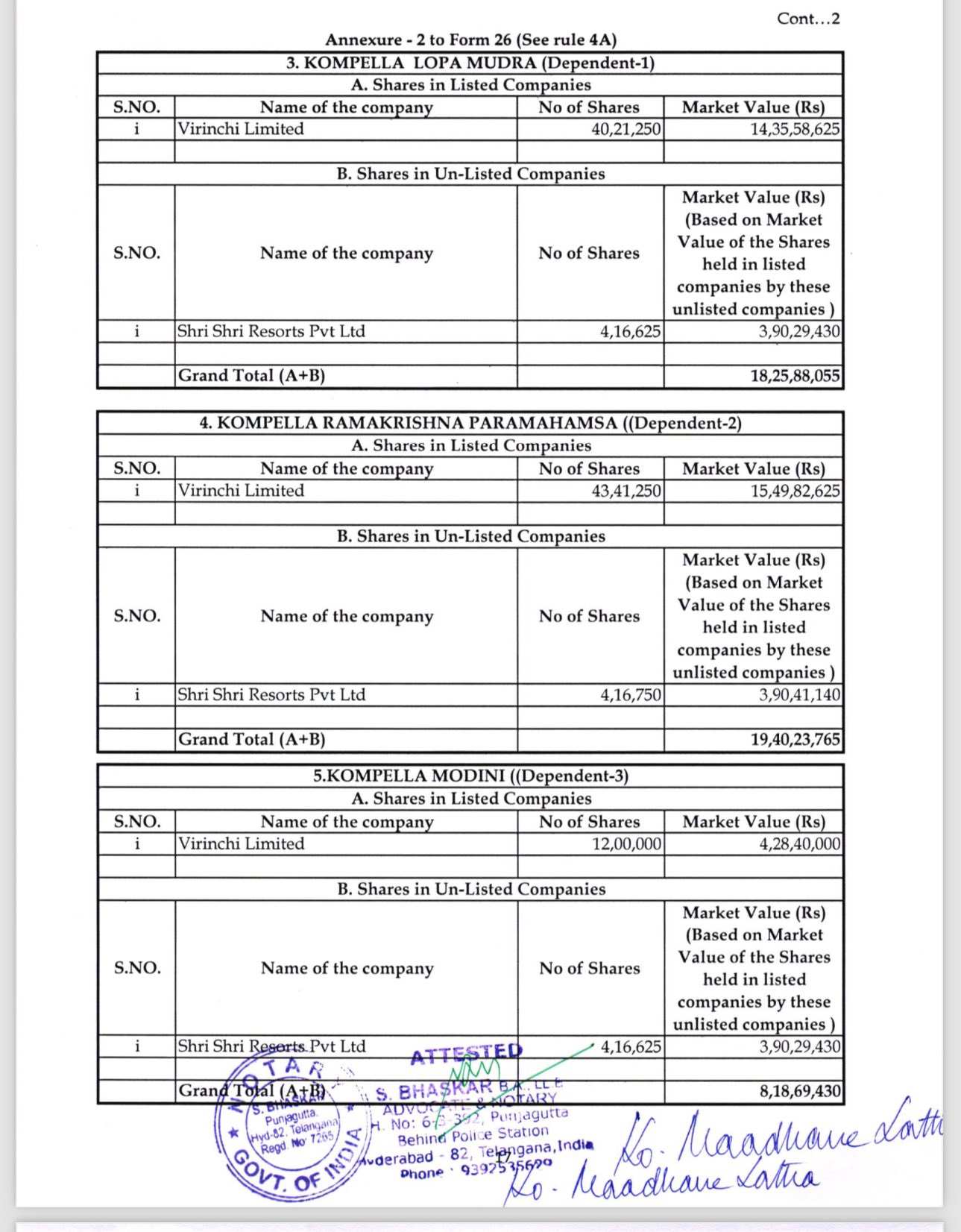 Madhavi Latha Assets 2024 Affidavit | iiQ8 BJP MP Candidate - Hyderabad Parliament