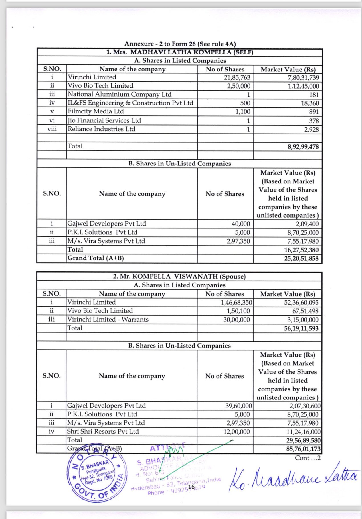 Madhavi Latha Assets 2024 Affidavit | iiQ8 BJP MP Candidate - Hyderabad Parliament