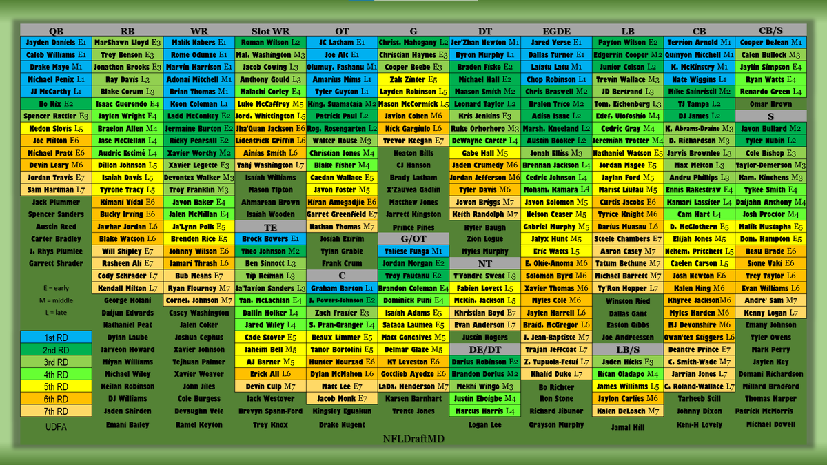 NFLDraftMD tweet media