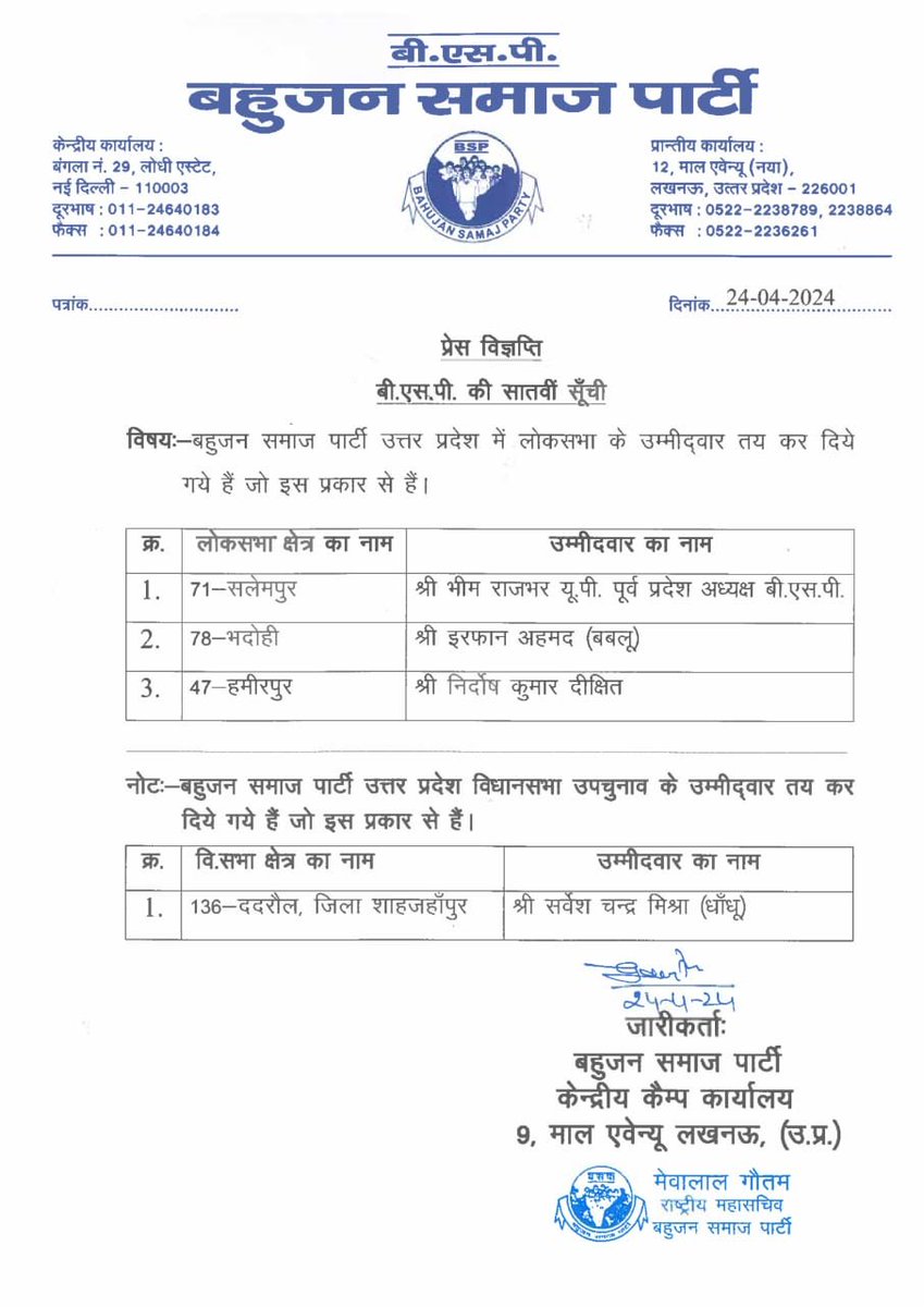 #UttarPradesh: Bahujan Samaj Party (BSP) releases a list of its candidates for the upcoming Lok Sabha elections. #LokSabhaElections2024