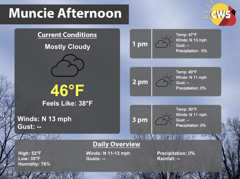 cardinalwxserv's tweet photo. Good afternoon, Cardinals! Current conditions are cloudy and chilly in the mid-40's, with temperatures slowly rising as we may get some partial clearing by 3 PM. I'd advise you to continue covering up, as these winds from the North will keep conditions chilly. Take care! https://t.co/WbpglYgcye