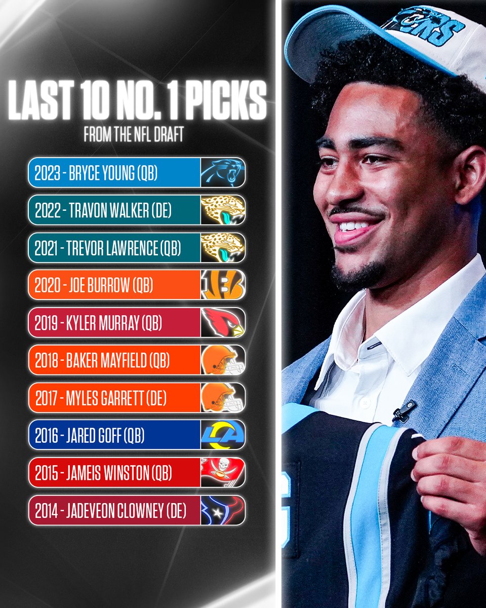 Who's the best #1 pick of the last 10 years? #NFLDraft