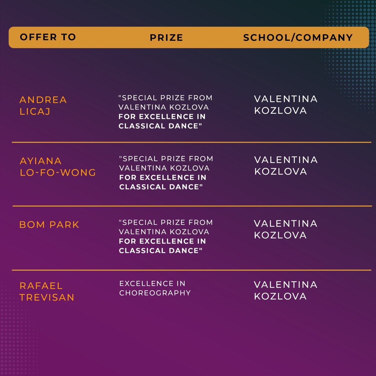 vkibc's tweet photo. VKIBC FINALS 2024
Special Prizes
C.O.N.G.R.A.T.U.L.A.T.I.O.N.S
https://t.co/lJRnghKMpx https://t.co/E5UadGiae7